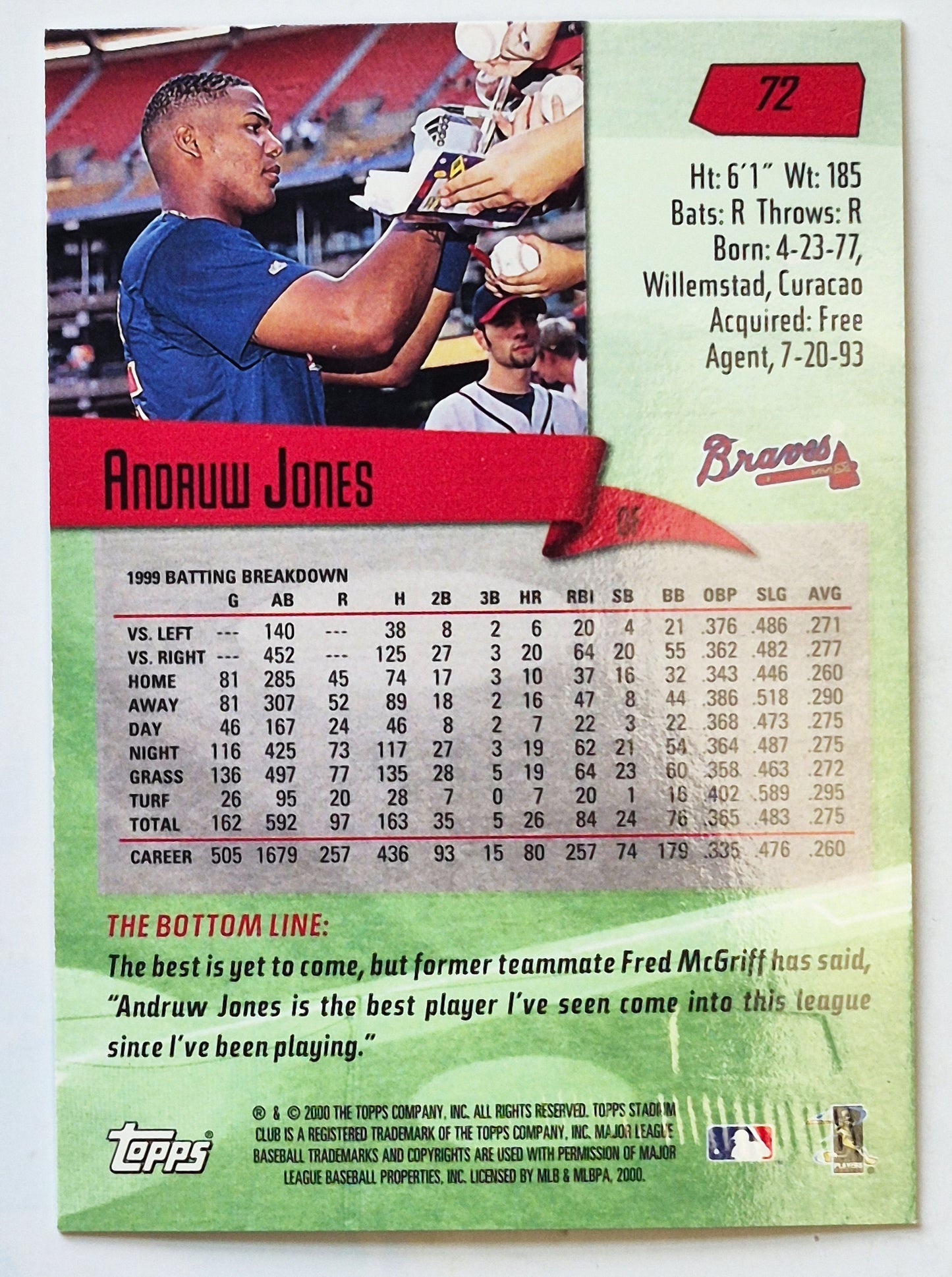 Jones Andruw Atlanta Braves Outfield #72 Topps 2000 Stadium Club Baseball Card