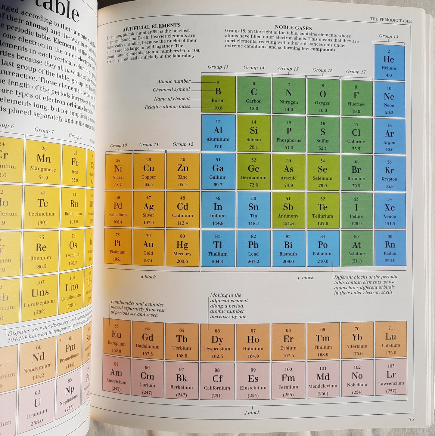 DK Ultimate Visual Dictionary of Science by Lara Maiklem (Very good, 1998, HC, 448 pgs)