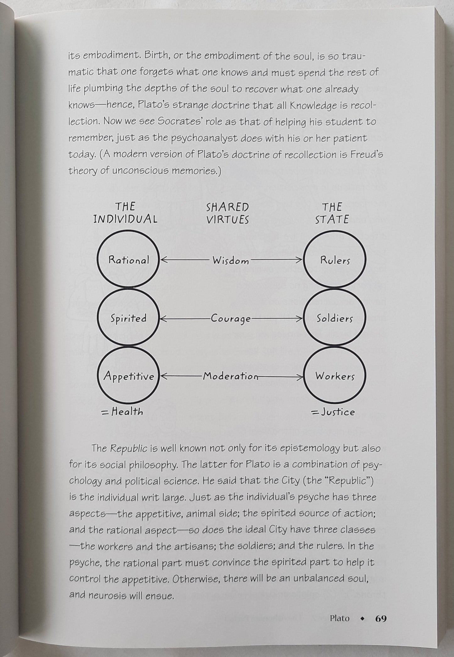 Looking at Philosophy 4th ed. by Donald Palmer (Very good, 2005, Pbk, 446 pages, McGraw-Hill)