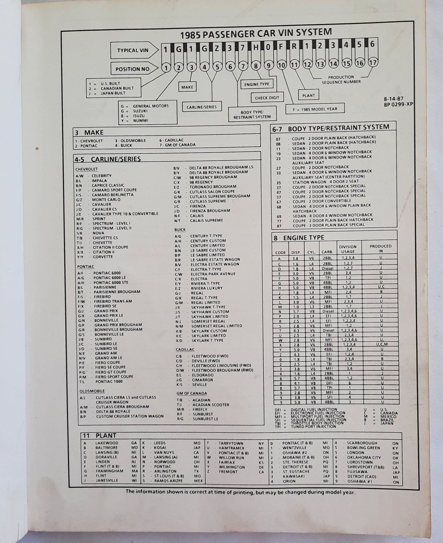 GM Expertec ECM Wiring Diagrams 1985 to 1987 by General Motors Corp. (Good, 1987, Pbk, 84 pages)