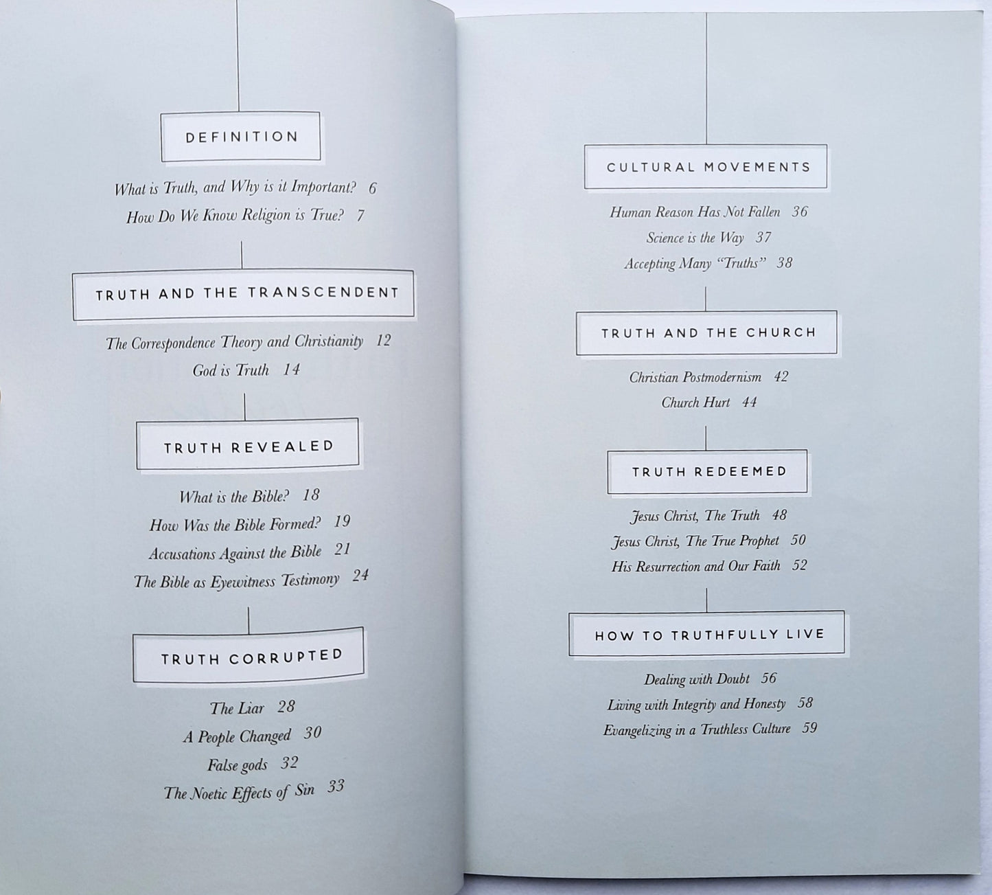 Faith Questions: Truth by Kyra Daniels (Like new, 2017, Pbk, 63 pages, The Daily Grace Co.)