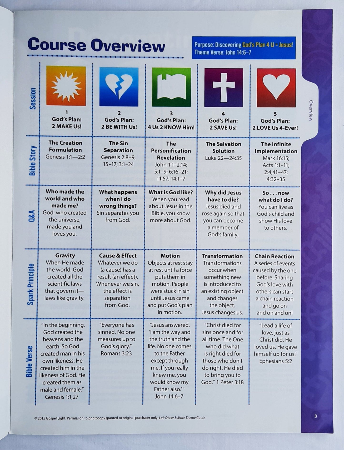 Lab Decor & More Theme Guide by Gospel Light (SonSpark Labs VBS, New, Pbk, 2015)