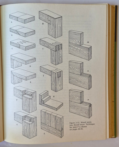 The Complete Book of Furniture Repair and Refinishing von Ralph Parsons Kinney (Sehr gut, 1971, gebunden, 276 Seiten, Charles Scribner's Sons)