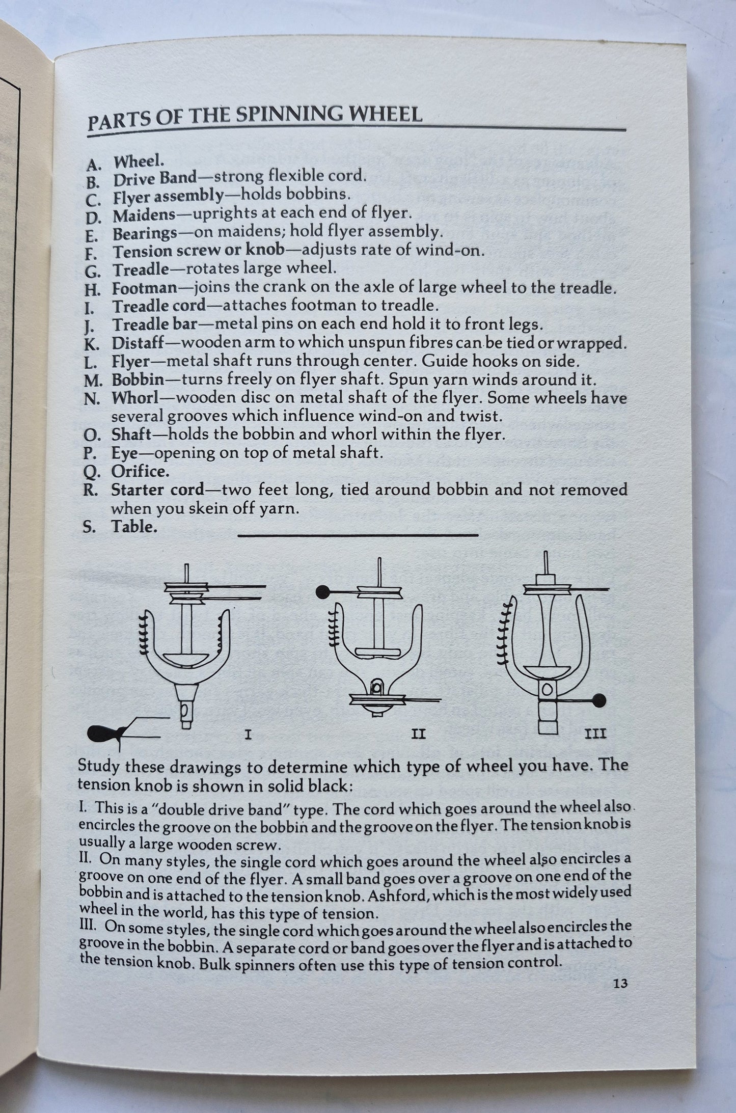 Handspinner's Handbook von Bette Hochberg (Sehr gut, 1980, Taschenbuch, 66 Seiten)