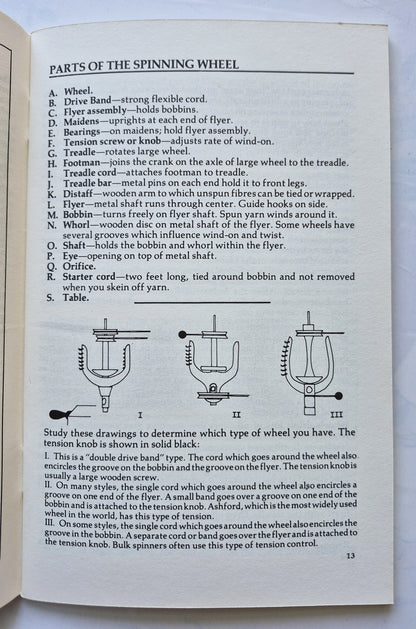 Handspinner's Handbook von Bette Hochberg (Sehr gut, 1980, Taschenbuch, 66 Seiten)