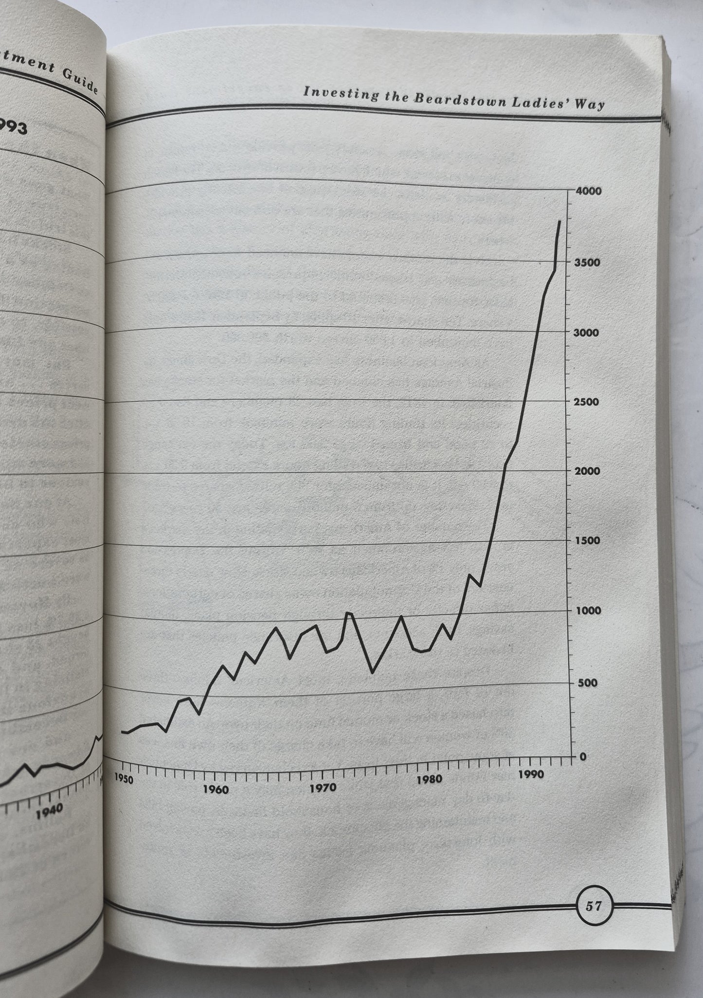 The Beardstown Ladies Common-Sense Investment Guide (Gut, 1994, Pbk, 232 S., Hyperion)