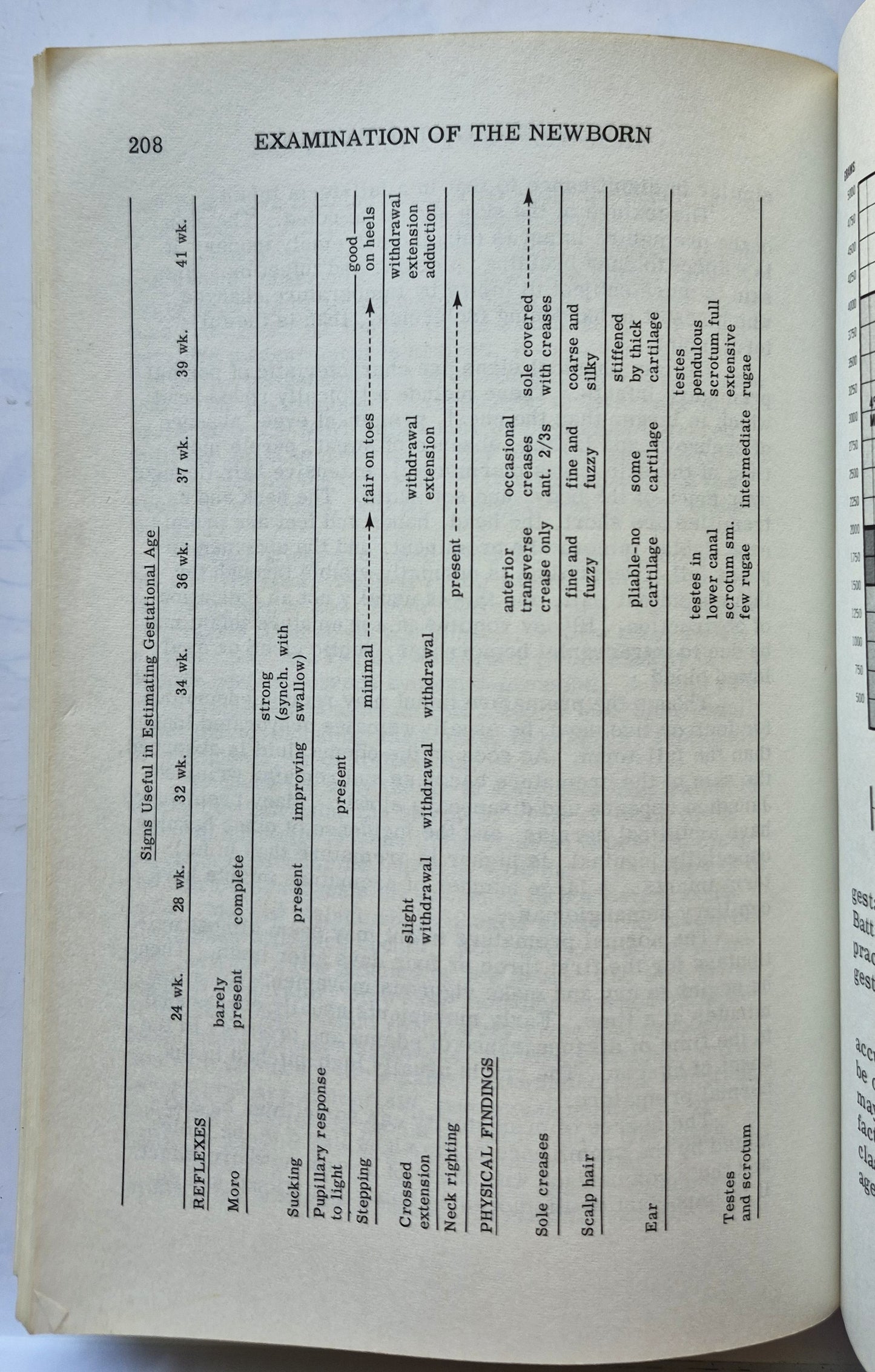 Manual of Pediatric Physical Diagnosis 4th Edition by Lewis A. Barness (Gut, 1973, Pbk, 247 S., Year Book Medical Pub.)