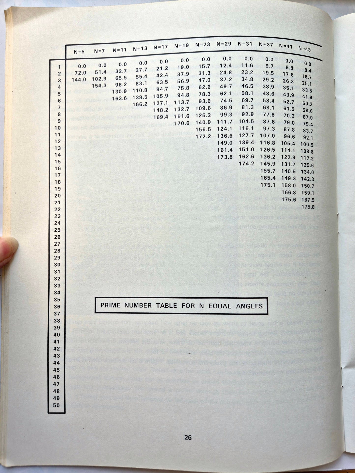 String Sculpture von John Winter (Sehr gut, 1972, Pbk, 64 Seiten, Creative Pub.)