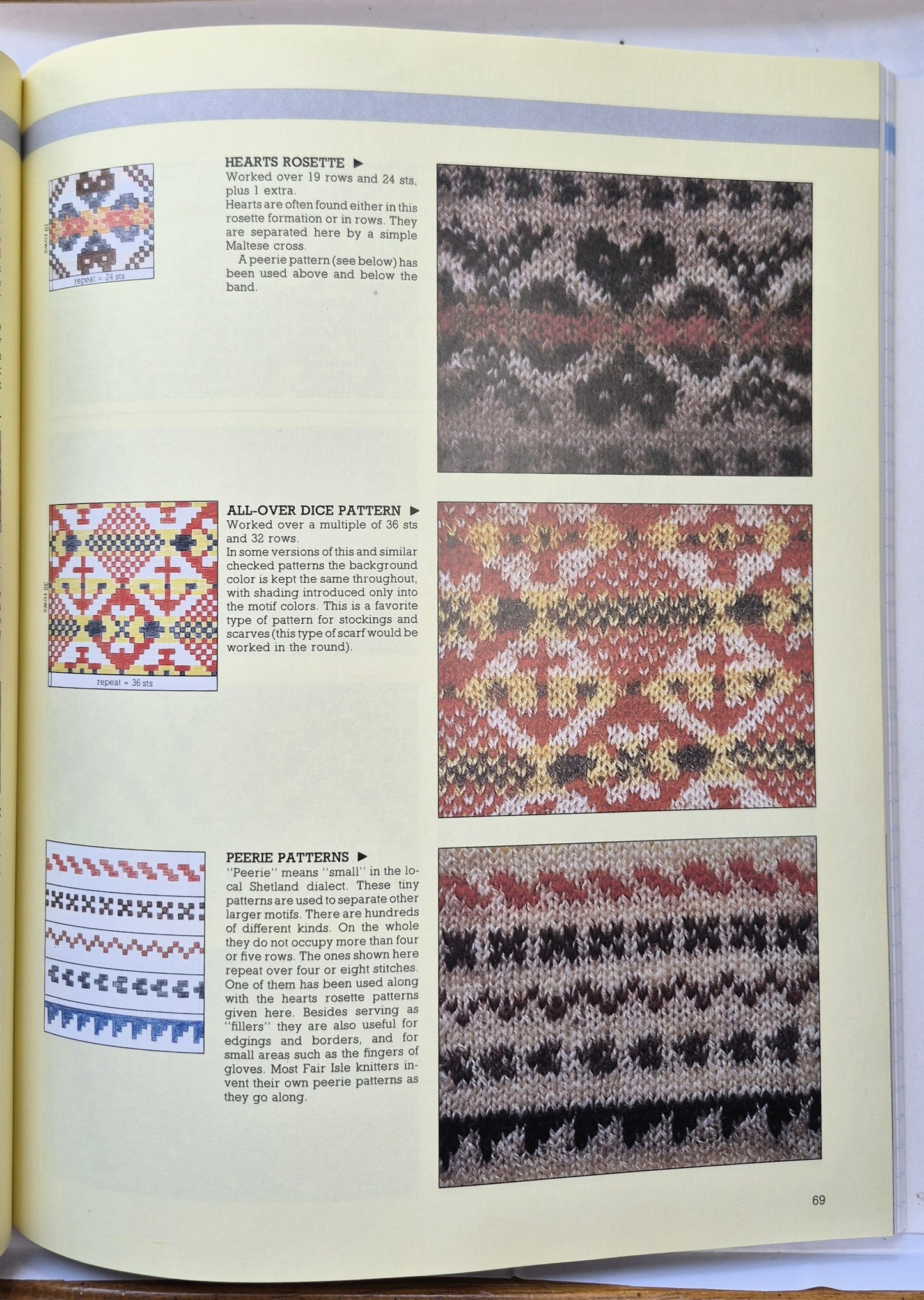 The Knit Kit von Sandy Carr; Josie May; Eleanor Van Zandt (Sehr gut, 1985, Villard Books)
