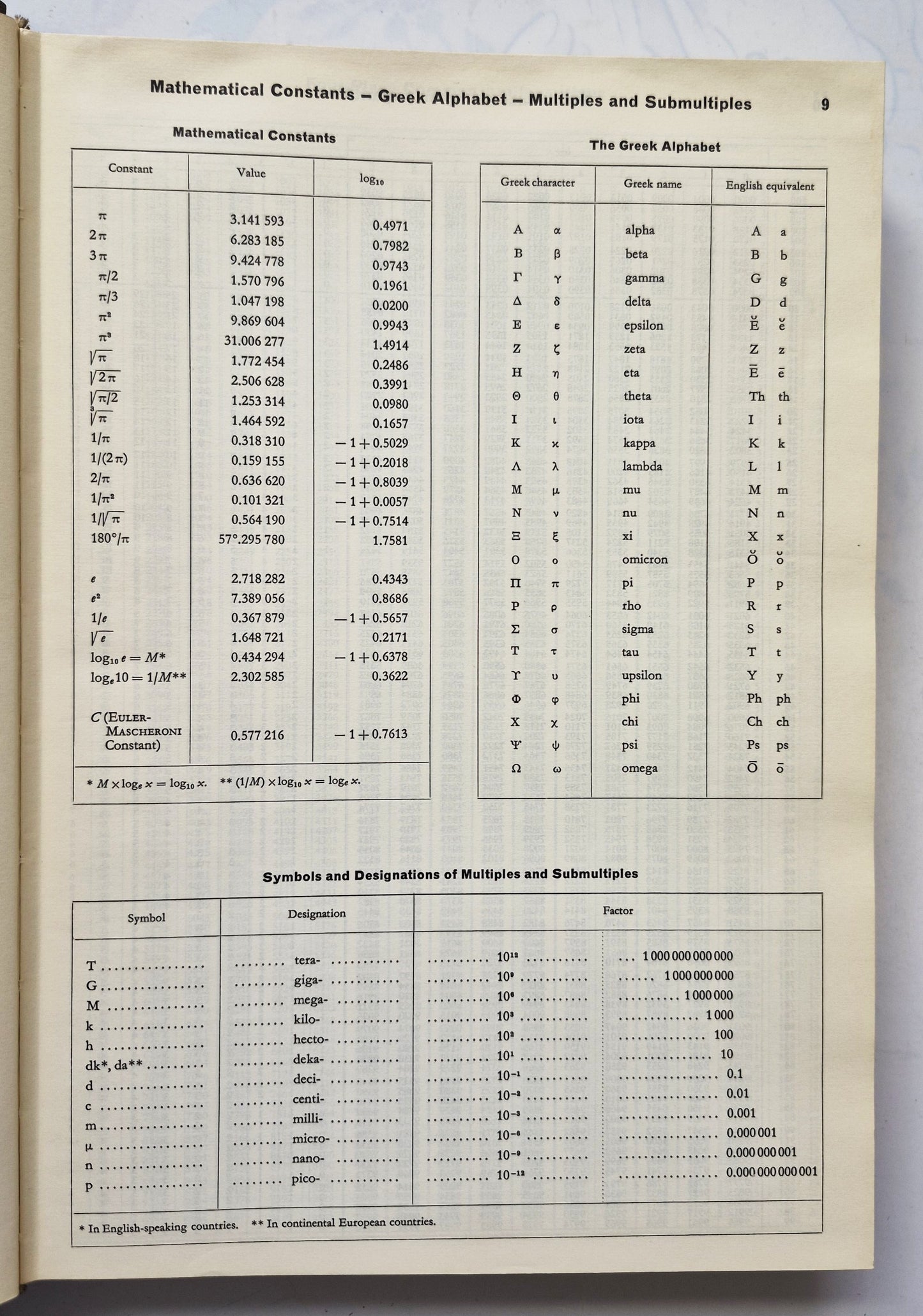Rodale's Garden Problem Solver: Vegetables, Frutis, Herbs von Jeff Ball (Sehr gut, 1988, Gebundene Ausgabe, 350 Seiten, Rodale Press)