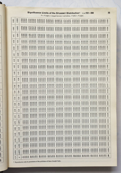 Rodale's Garden Problem Solver: Vegetables, Frutis, Herbs von Jeff Ball (Sehr gut, 1988, Gebundene Ausgabe, 350 Seiten, Rodale Press)