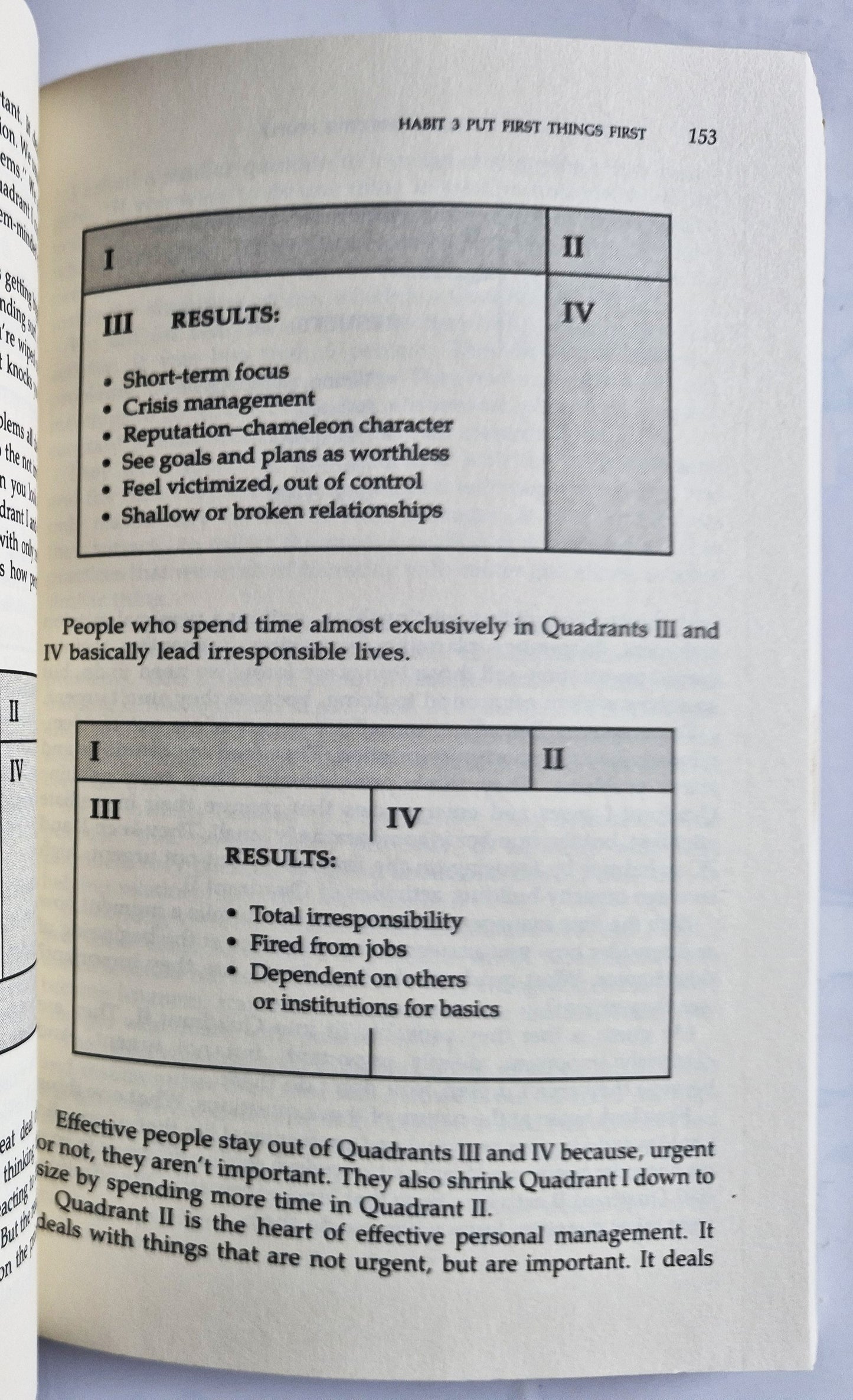 The 7 Habits of Highly Effective People: Powerful Lessons in Personal Change by Stephen R. Covey (Very Good 1990 Pbk 358 pgs Fireside Books)