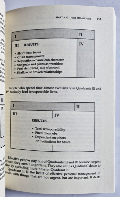 The 7 Habits of Highly Effective People: Powerful Lessons in Personal Change by Stephen R. Covey (Very Good 1990 Pbk 358 pgs Fireside Books)