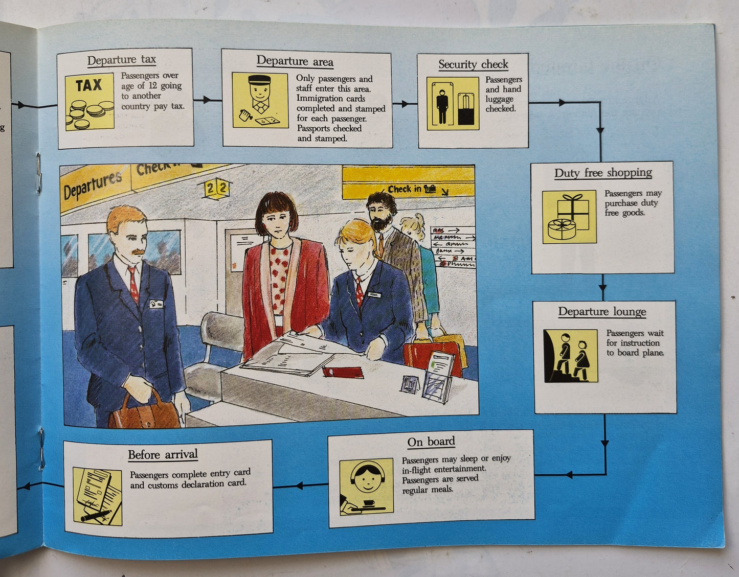 An International Airport by John & Yevonne Pollock (Good, 1987, Pbk, 24 pgs, Bookshelf)