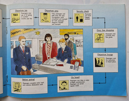 An International Airport by John & Yevonne Pollock (Good, 1987, Pbk, 24 pgs, Bookshelf)