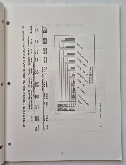 A Framework for Understanding Poverty Modules 1-9 Workbook by Ruby K. Payne (Very good, 1996, Pbk, 207 pgs, aha! Press)