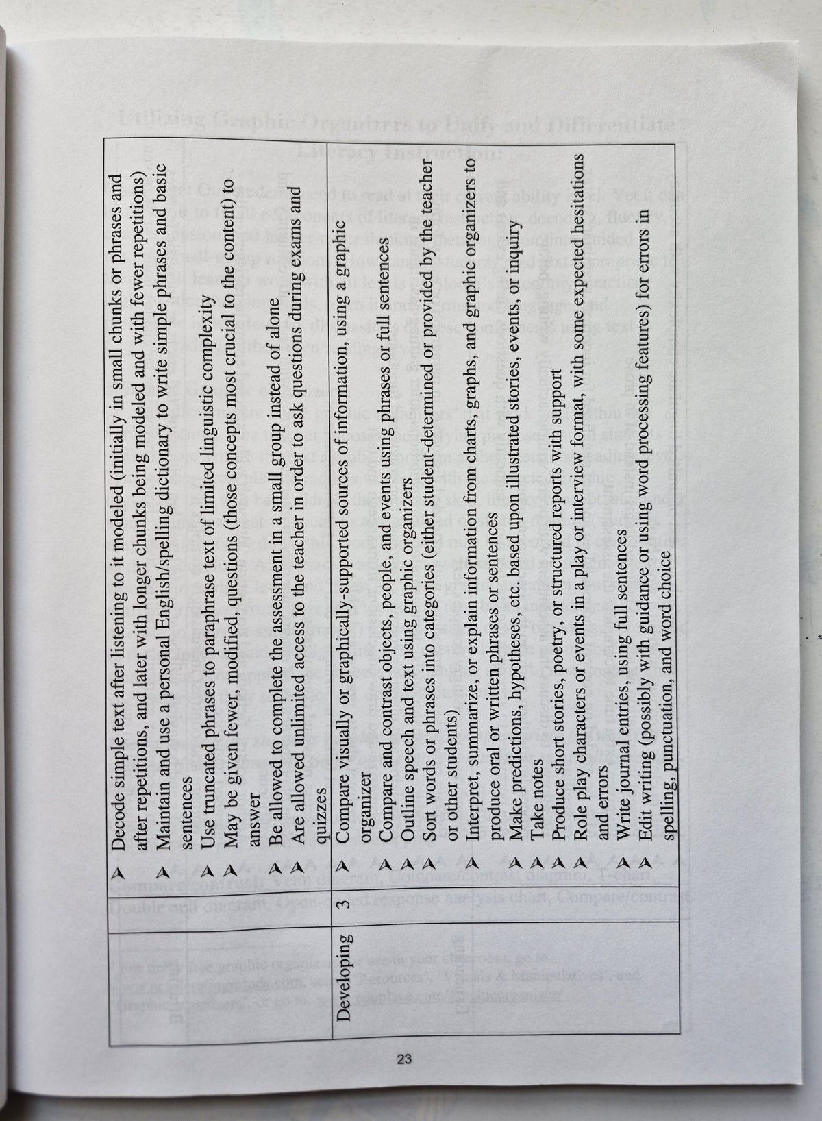 Differentiating Instruction of Content and Academic Language for English Language Learners (Grades K-8) by Catherine Brown (Good, 2009, Pbk, 138 pgs)