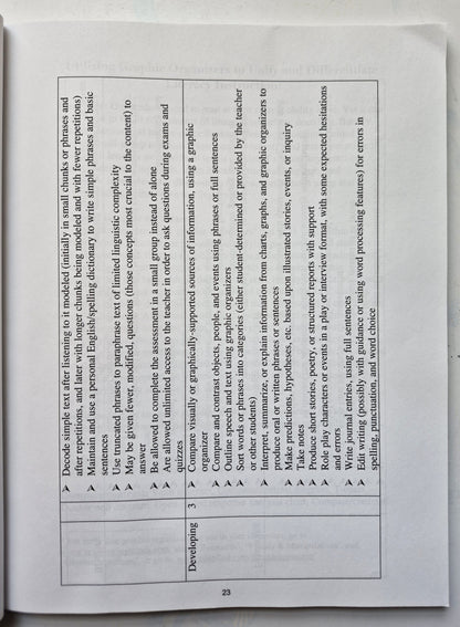 Differentiating Instruction of Content and Academic Language for English Language Learners (Grades K-8) by Catherine Brown (Good, 2009, Pbk, 138 pgs)