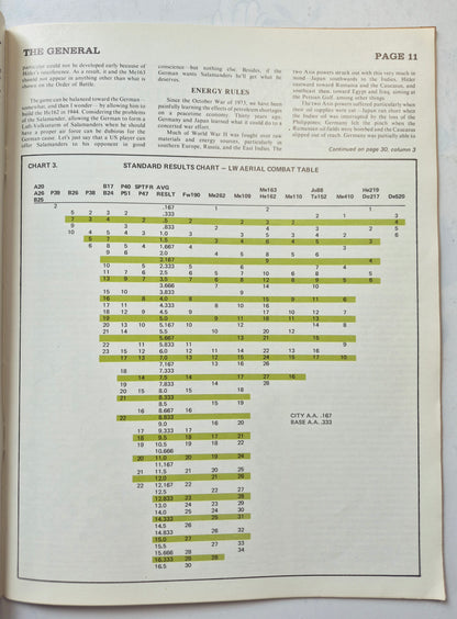 The Avalon Hill General May-June 1976 Vol. 13, No. 1 Calibrated Luftwaffe