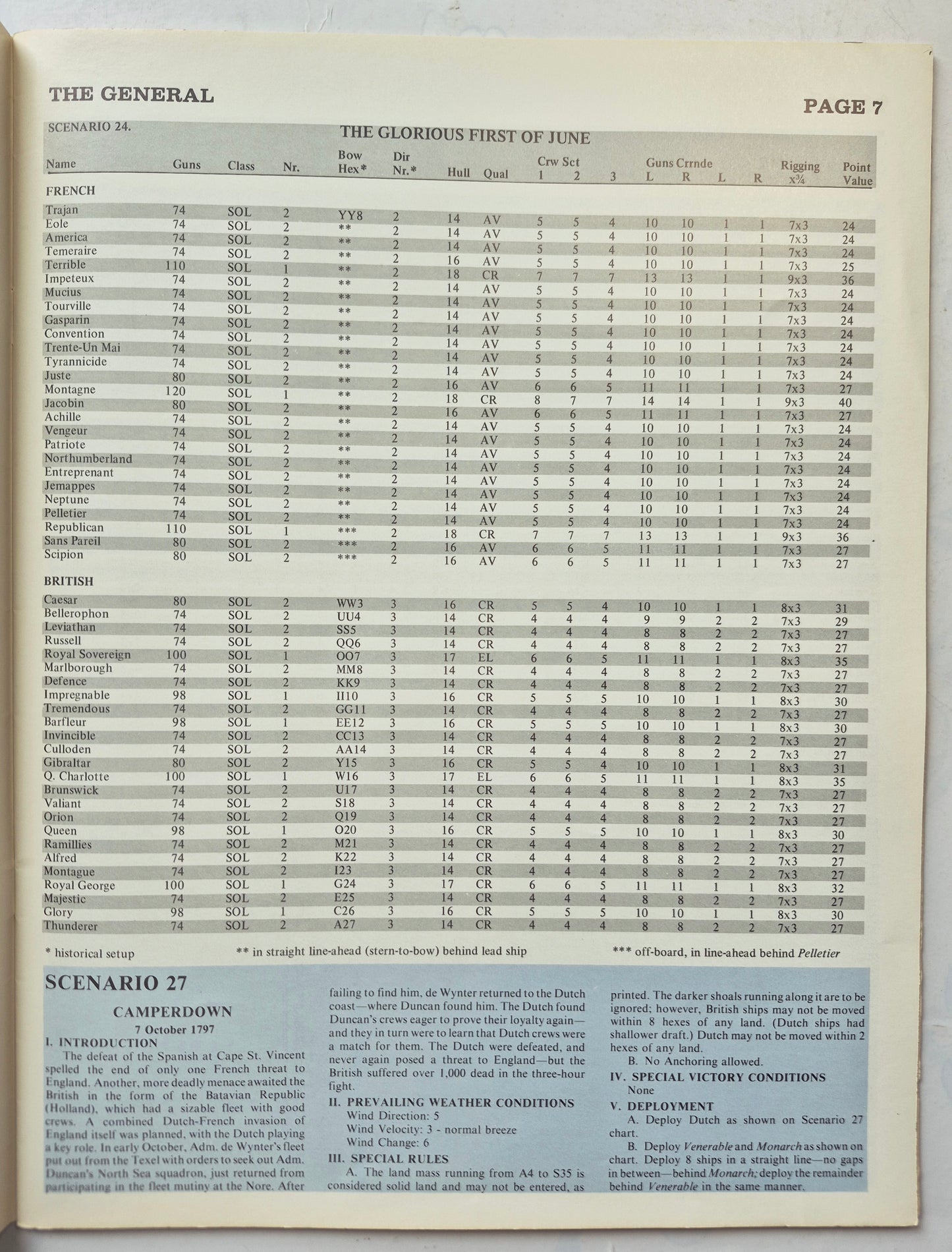 #89 Strategy & Tactics Sizilien: Das Rennen um Messina 10. Juli-17. Aug 1943 Nov/Dez 1981 (Gut, 60 Seiten, SPI)