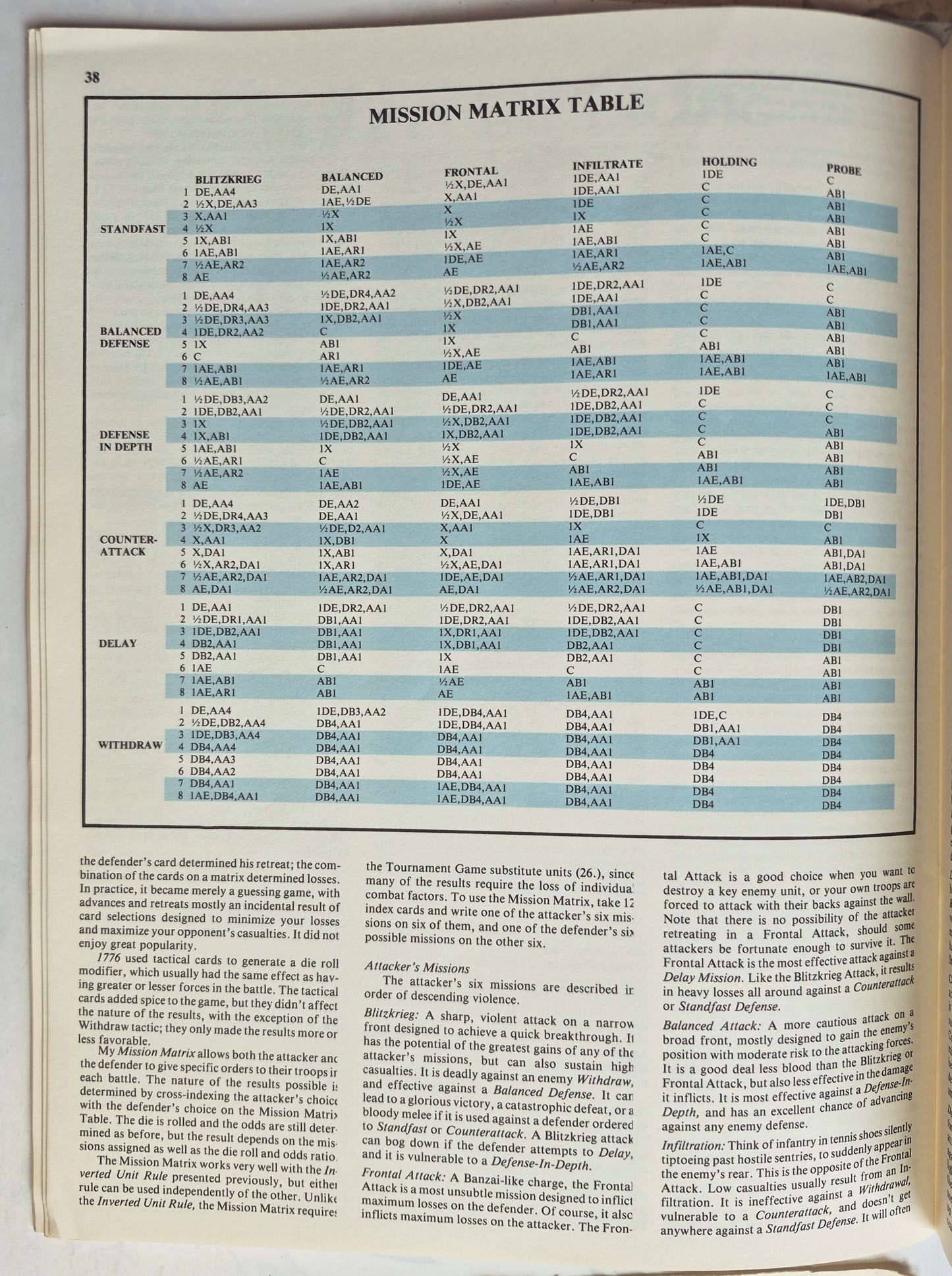 #89 Strategy & Tactics Sizilien: Das Rennen um Messina 10. Juli-17. Aug 1943 Nov/Dez 1981 (Gut, 60 Seiten, SPI)