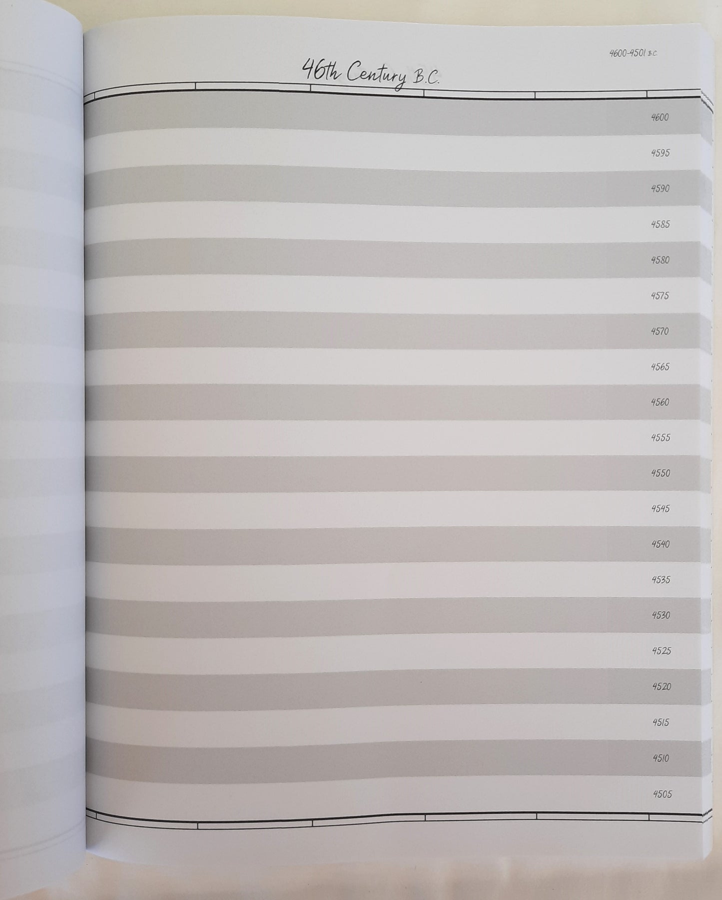 A Charlotte Mason Book of Centuries by Living Book Press (Like new, 2019, Pbk, 191 pages, Living Book Press)