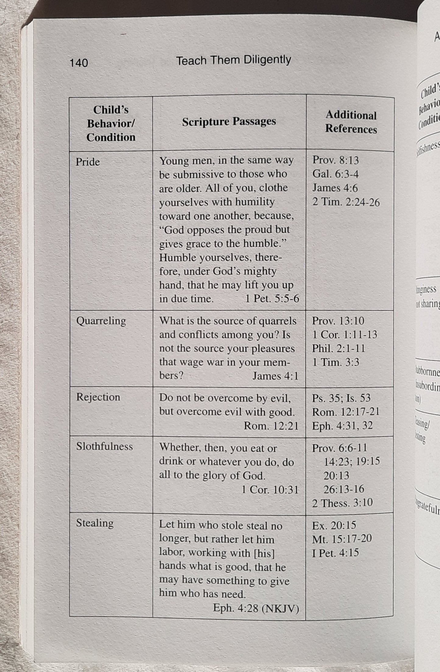 Teach Them Diligently: How to Use the Scriptures in Child Training by Lou Priolo (Very good, 2000, Pbk, 160 pages, Timeless Texts)