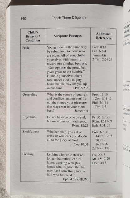 Teach Them Diligently: How to Use the Scriptures in Child Training by Lou Priolo (Very good, 2000, Pbk, 160 pages, Timeless Texts)