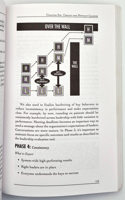 Hardwiring Excellence: Purpose, Worthwhile Work, Making a Difference by Quint Studer (Good, 2003, Pbk, 280 pgs, Fire Starter Pub)