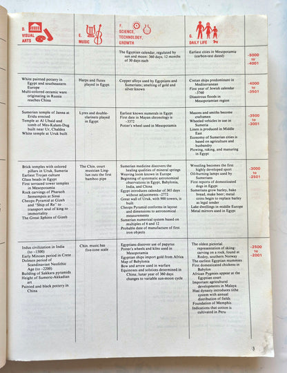 The Timetables of History: A Horizontal Linkage of People and Events by Bernard Grun (Good, 1982, Pbk, 676 pgs, Touchstone Book)