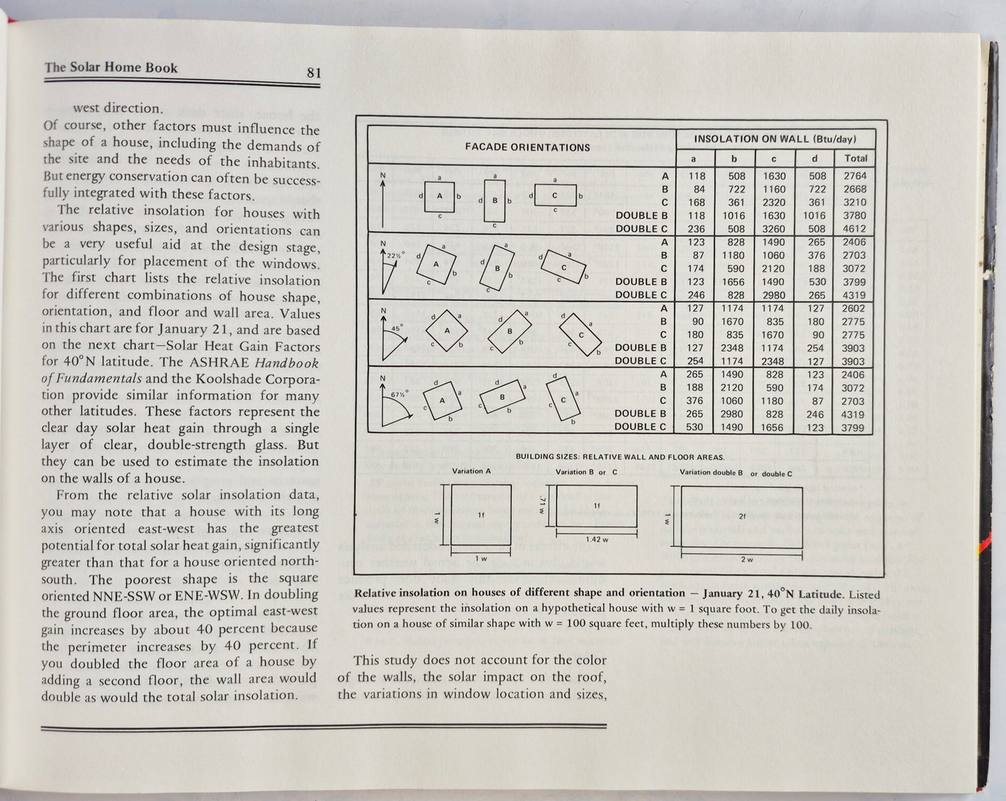 The Solar Home Book: Heating, Cooling, and Designing with the Sun by Bruce Anderson; Michael Riordan (Very Good, 1976, HC, 298 pgs, Cheshire Books)