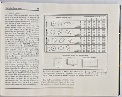 The Solar Home Book: Heating, Cooling, and Designing with the Sun by Bruce Anderson; Michael Riordan (Very Good, 1976, HC, 298 pgs, Cheshire Books)