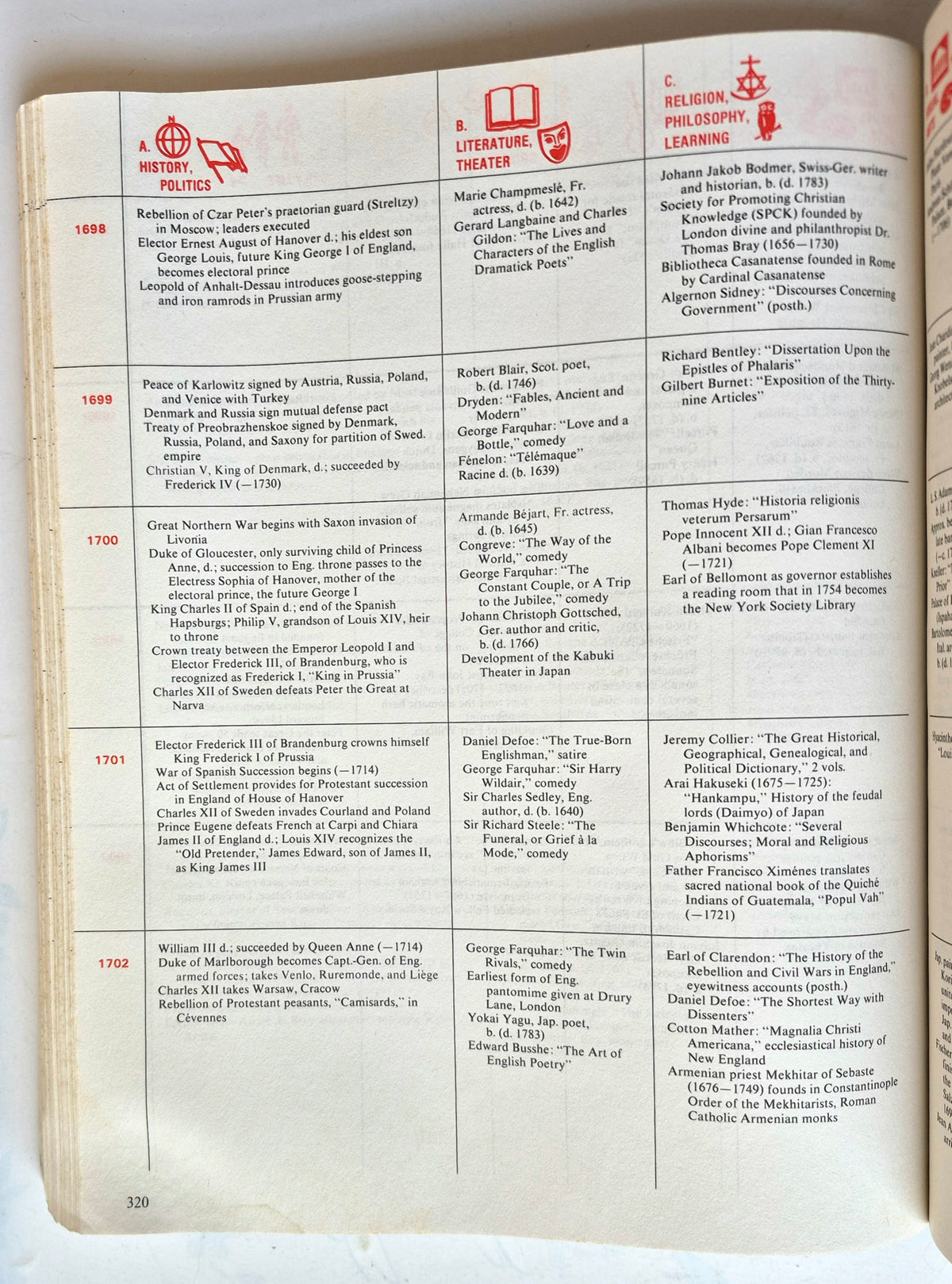 The Timetables of History: A Horizontal Linkage of People and Events by Bernard Grun (Good, 1982, Pbk, 676 pgs, Touchstone Book)