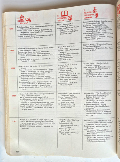 The Timetables of History: A Horizontal Linkage of People and Events by Bernard Grun (Good, 1982, Pbk, 676 pgs, Touchstone Book)