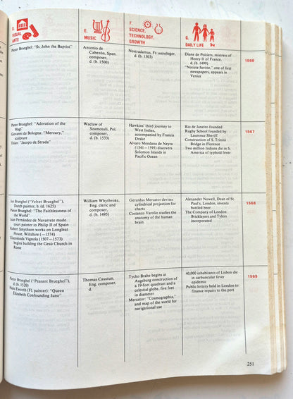 The Timetables of History: A Horizontal Linkage of People and Events by Bernard Grun (Good, 1982, Pbk, 676 pgs, Touchstone Book)