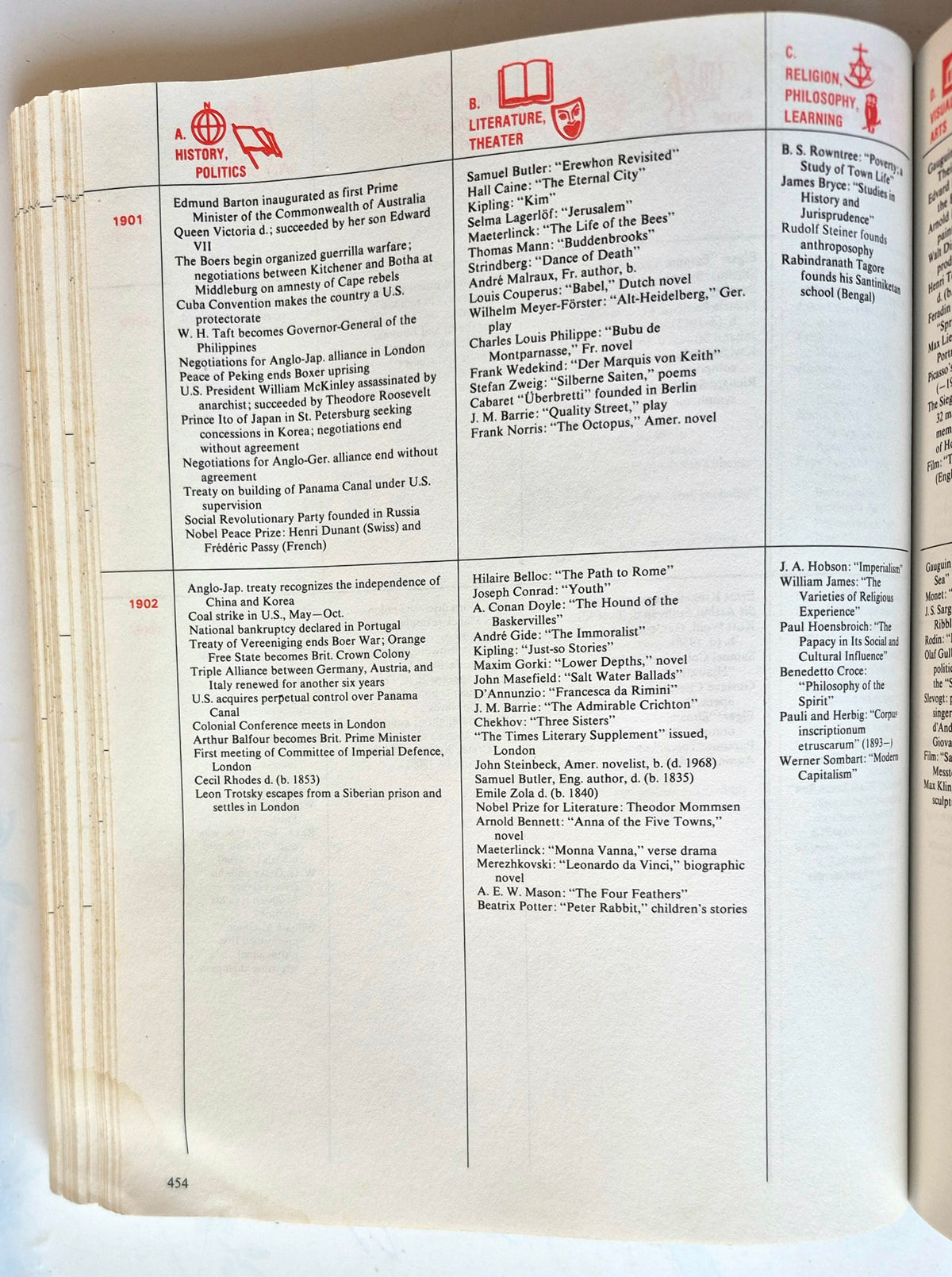 The Timetables of History: A Horizontal Linkage of People and Events by Bernard Grun (Good, 1982, Pbk, 676 pgs, Touchstone Book)