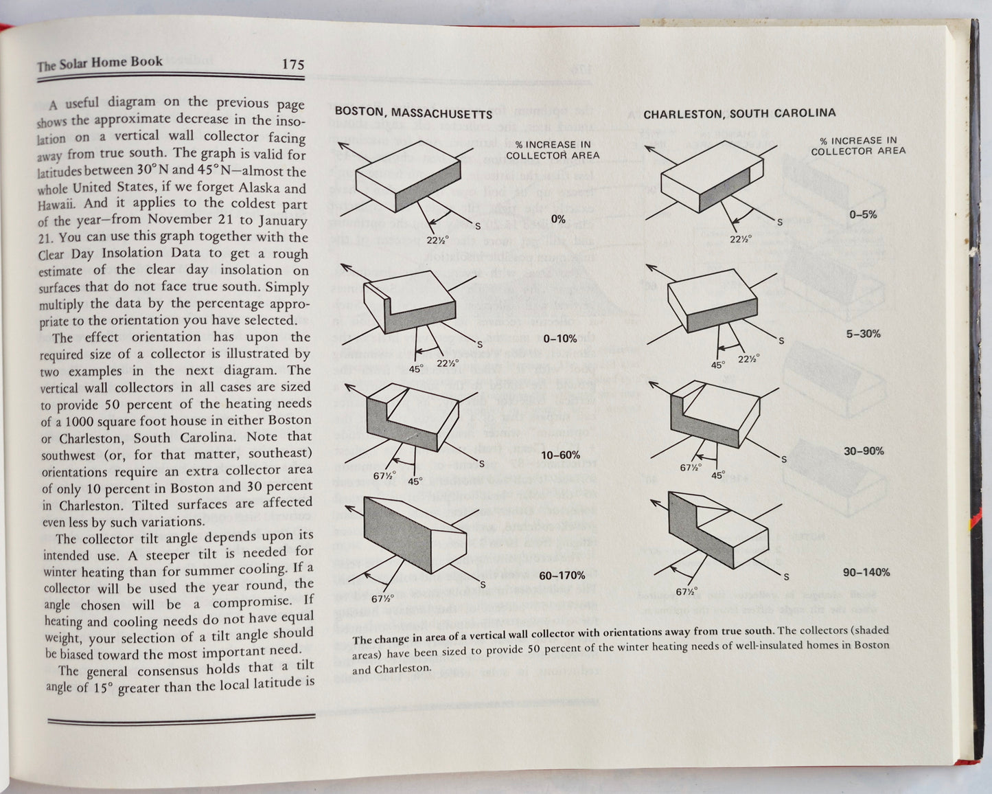 The Solar Home Book: Heating, Cooling, and Designing with the Sun by Bruce Anderson; Michael Riordan (Very Good, 1976, HC, 298 pgs, Cheshire Books)