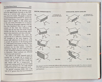 The Solar Home Book: Heating, Cooling, and Designing with the Sun by Bruce Anderson; Michael Riordan (Very Good, 1976, HC, 298 pgs, Cheshire Books)