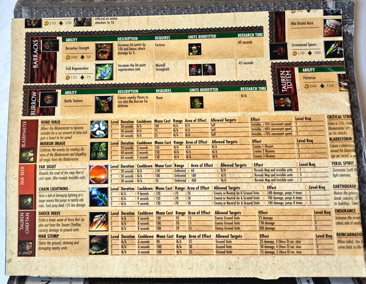 Warcraft III Reign of Chaos Official Strategy Guide by Bart G. Farkas (Good, 2002, Pbk, 286 pgs, Blizzard)