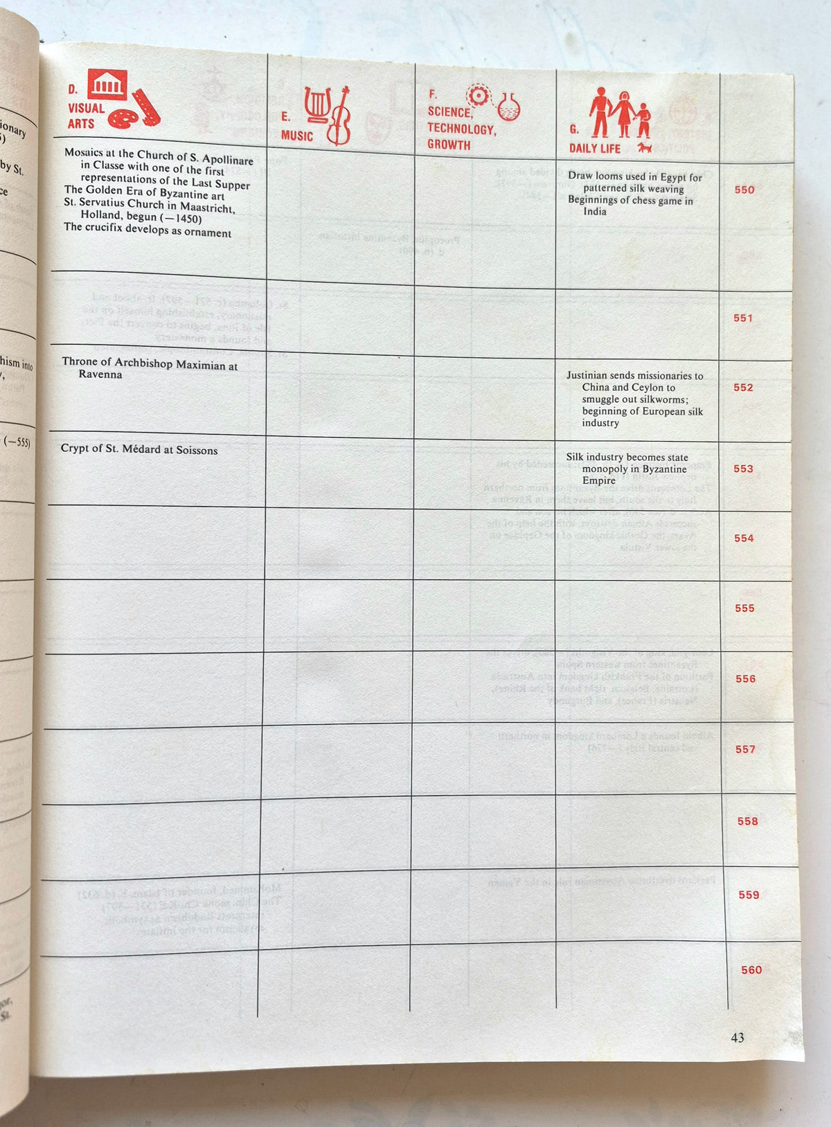 The Timetables of History: A Horizontal Linkage of People and Events by Bernard Grun (Good, 1982, Pbk, 676 pgs, Touchstone Book)