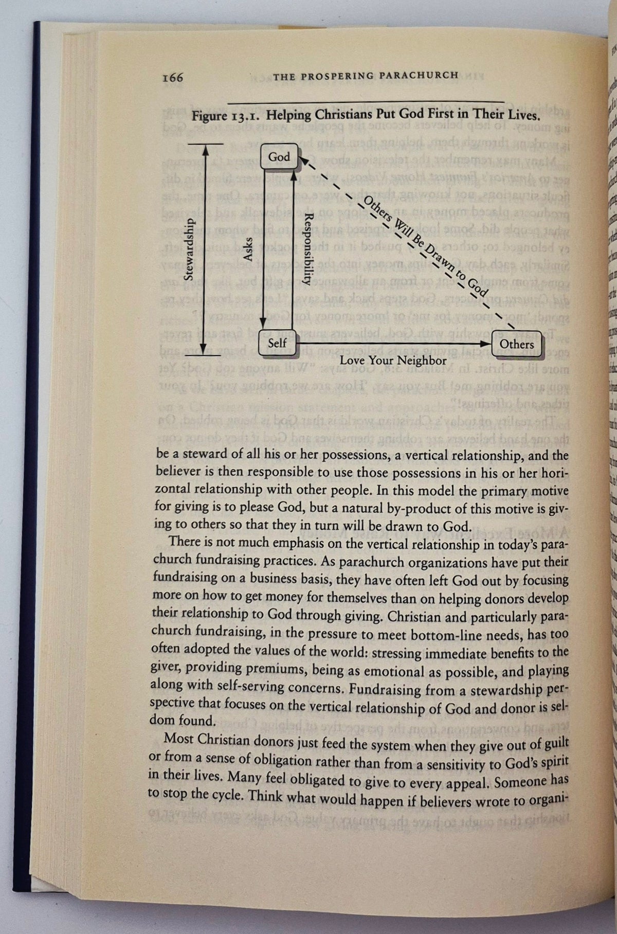The Prospering Parachurch: Enlarging the Boundaries of God's Kingdom by Wesley K. Willmer; J. David Schmidt; Martyn Smith (Very Good, 1998, HC, 232 pgs, Jossey-Bass Pub.)