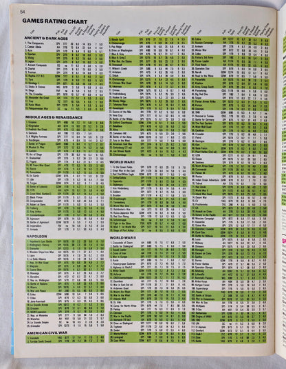 #85 Strategy & Tactics Gefechtssegeln Seekampf im Zeitalter von Leinwand und Geschütz 1775-1815 März/April 1981 (Gut, Taschenbuch, 56 S., Simulations Publications Inc)